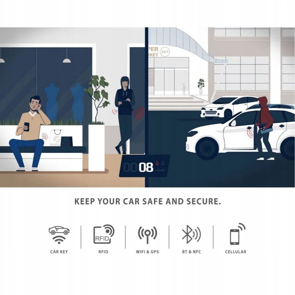 Klatka Faradaya Tech-Protect V3 Bezklíčový Rfid Signálový Blokátor Box Carbon - 7