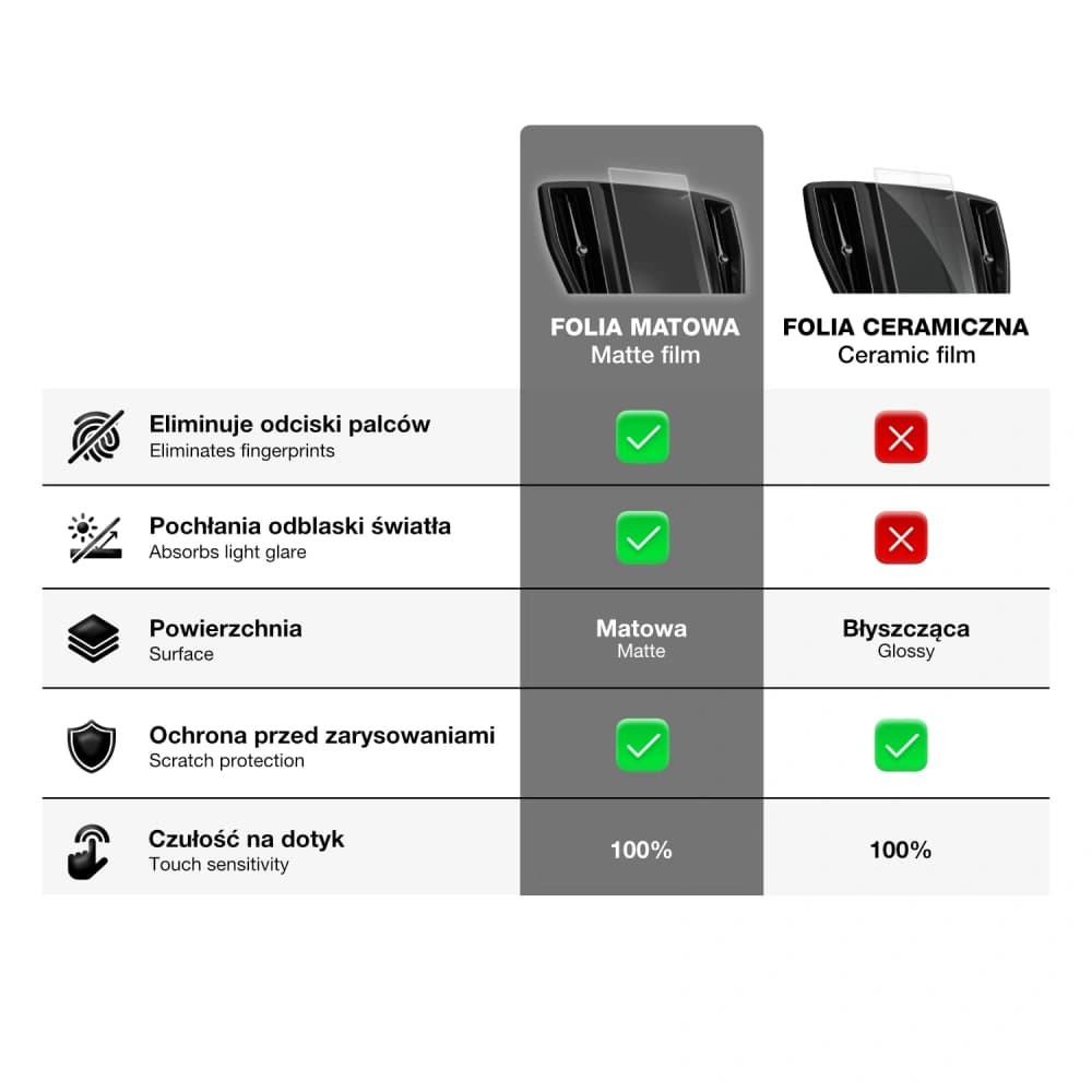 Matte GrizzGlass CarDisplay Protection Skoda Octavia 4 13" 2024-2025 - 10
