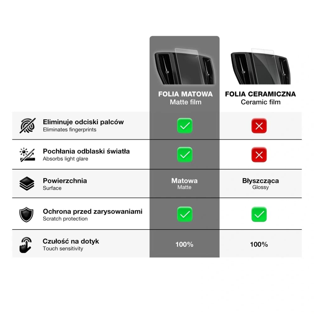 Matte GrizzGlass CarDisplay Protection Hyundai i10 8" 2024-2025 - 10