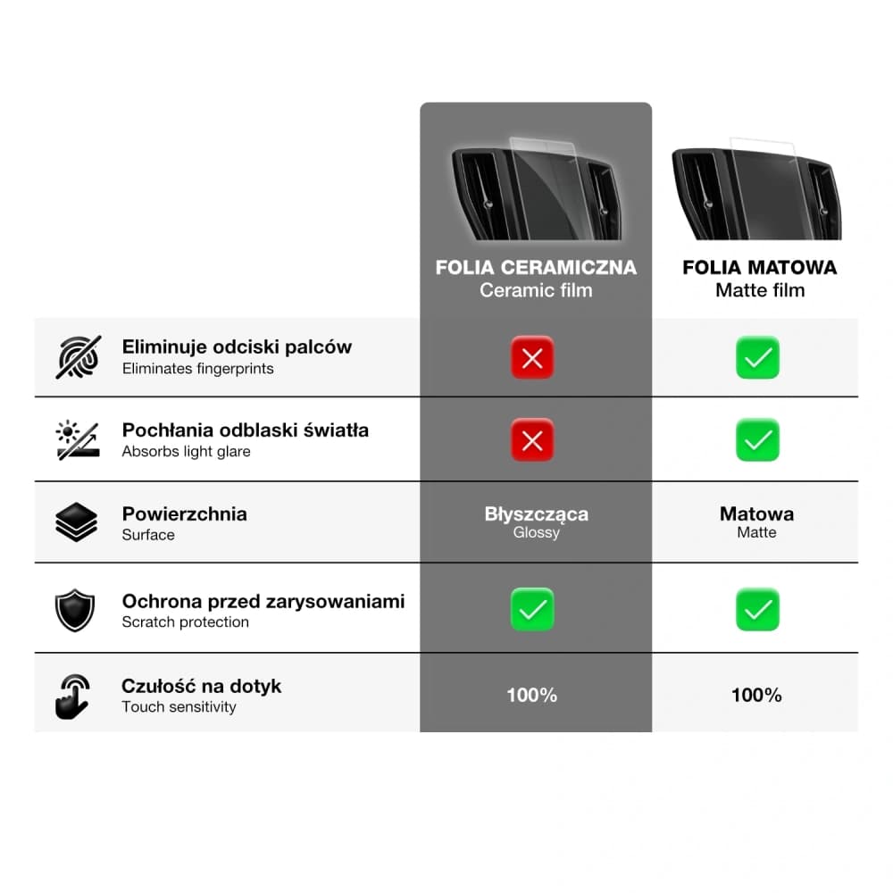 Ceramic GrizzGlass CarDisplay Protection Fiat 600 10,25" 2024-2025 - 8